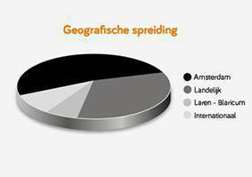 33 geografischeverspreiding